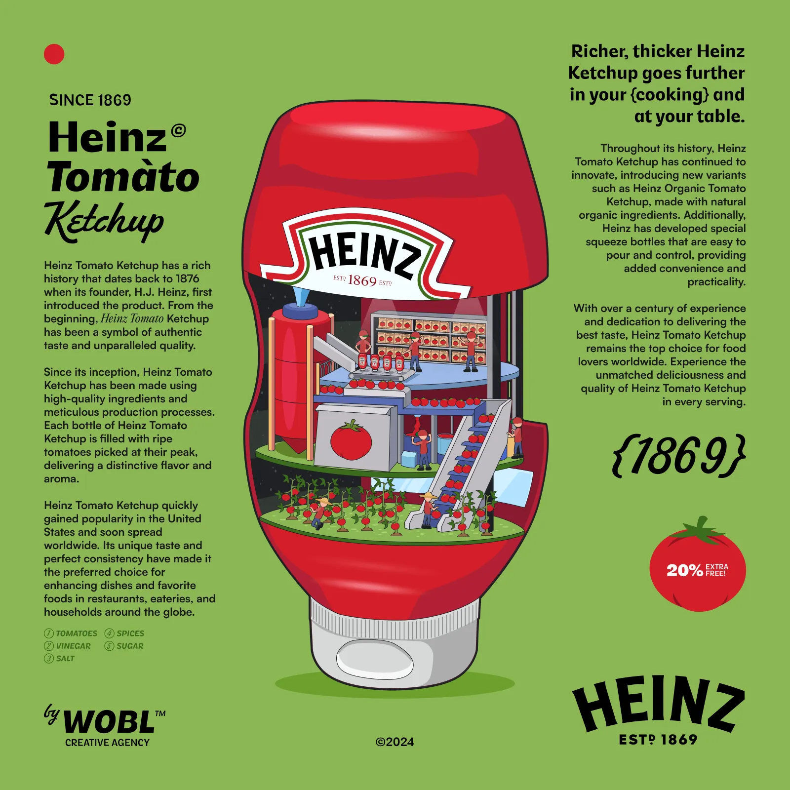 Heinz Tomato Poster